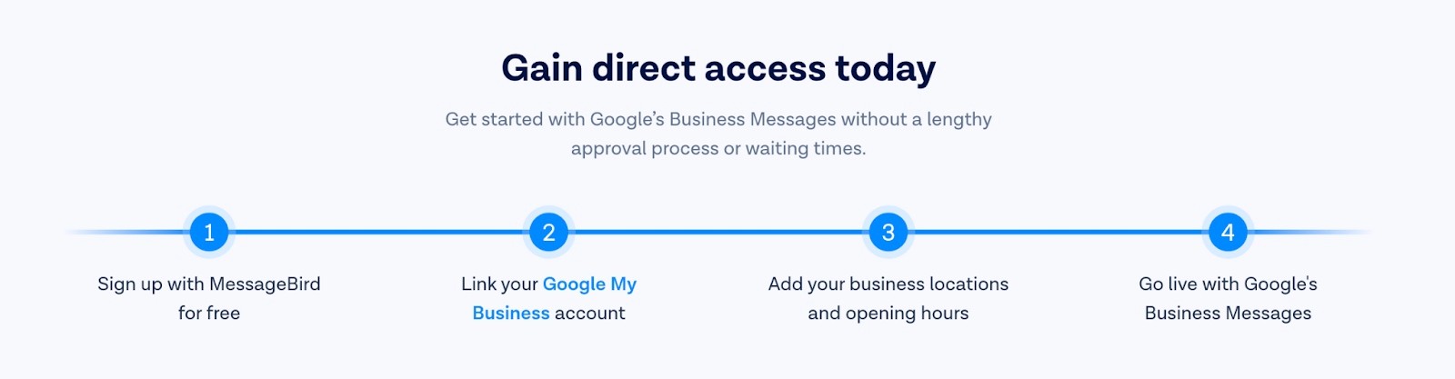 Steps to use Google's Business Messages.