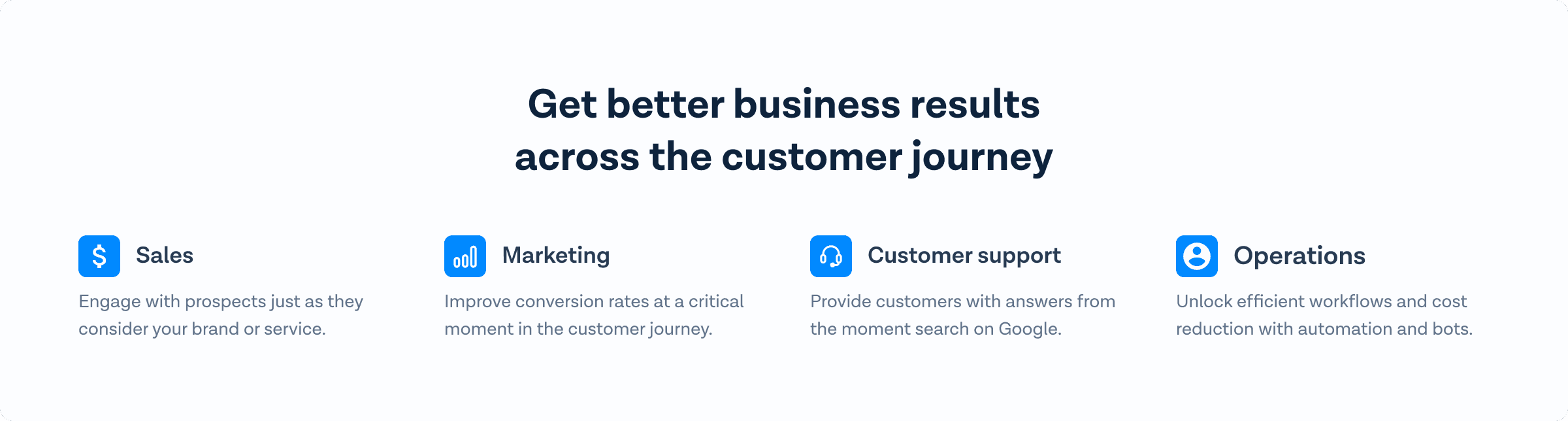 Four key sections: Sales, Marketing, Customer Support, and Operations, emphasizing strategies for improving business results across the customer journey.