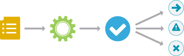 A diagram illustrating a workflow.